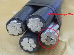  ACSR Cable for Overhead Power Line 